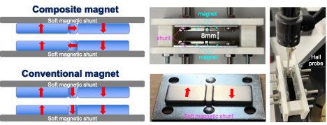 A Composite Magnet Solution to Improve Hard Disk Drive Performance pic1