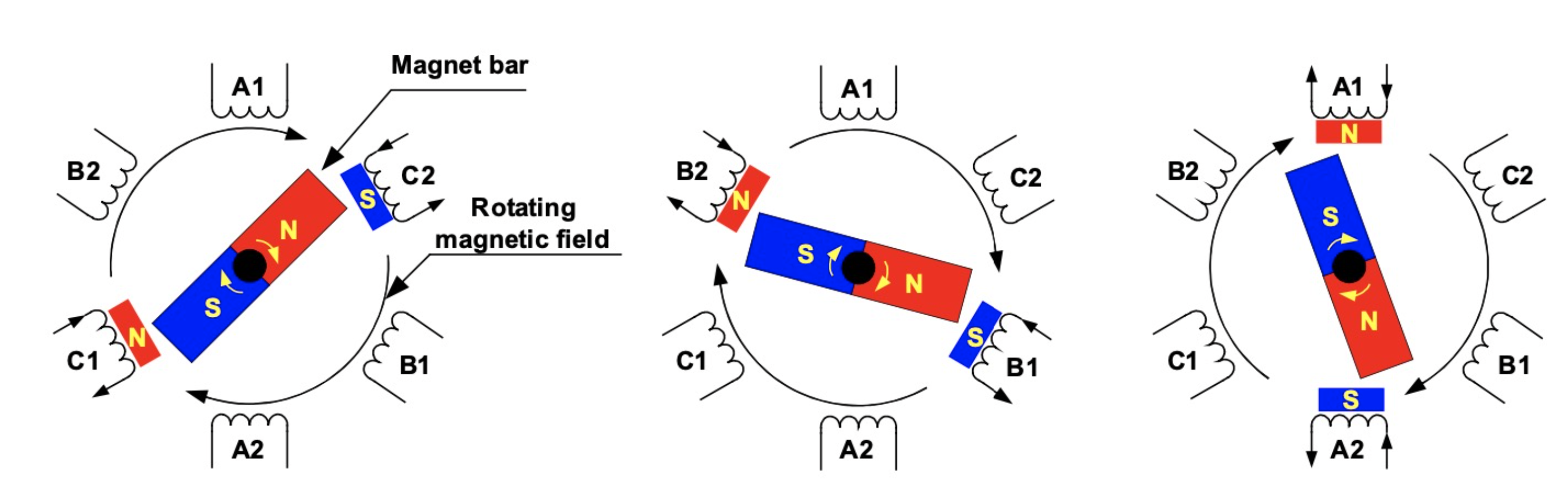 Motor Rotation Theory