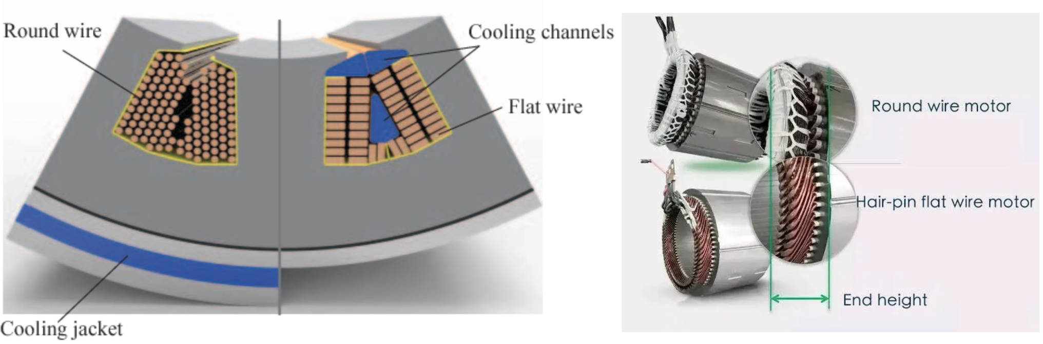 Flat Wire Winding in EV Motor