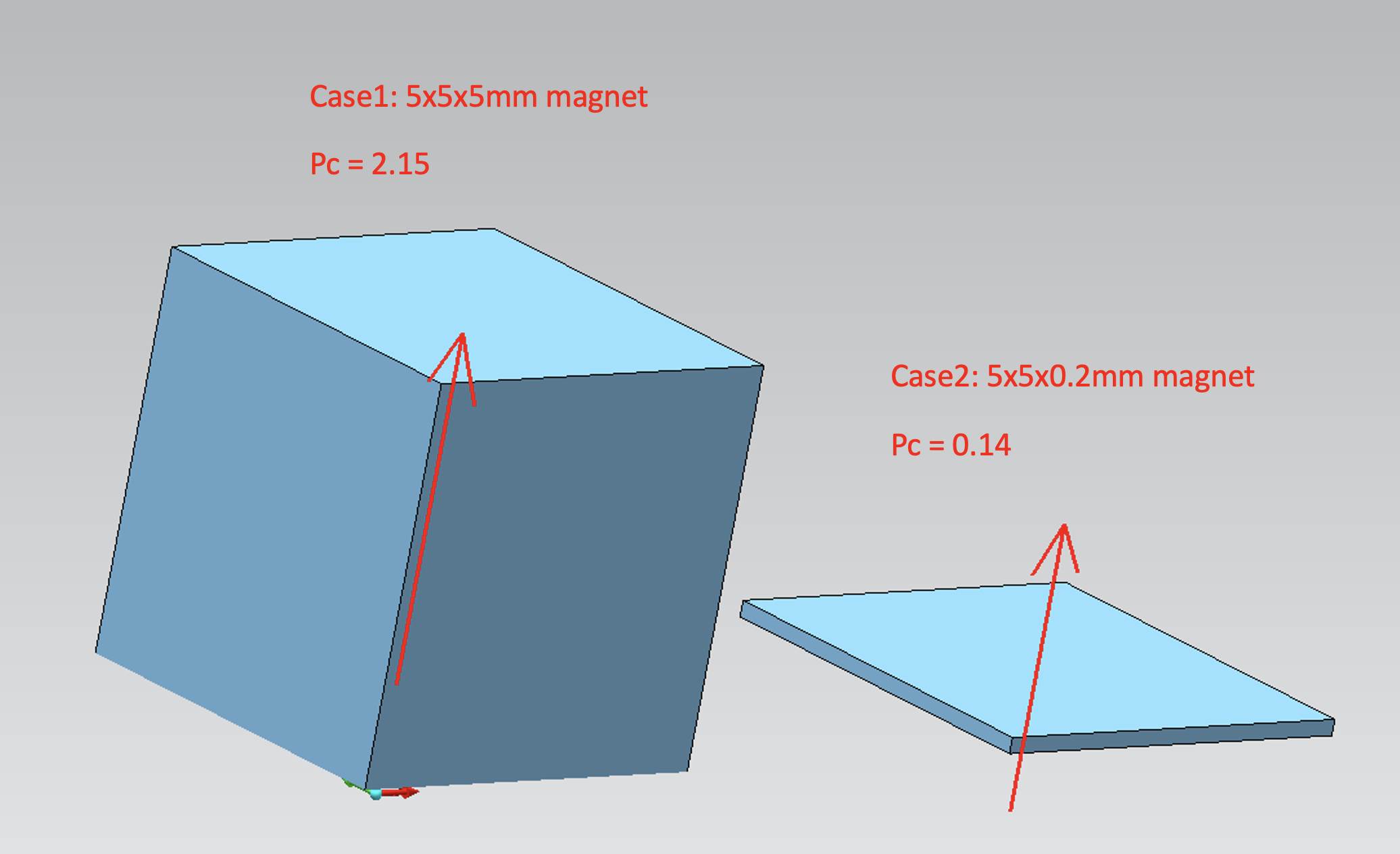 Permeance coefficient img1