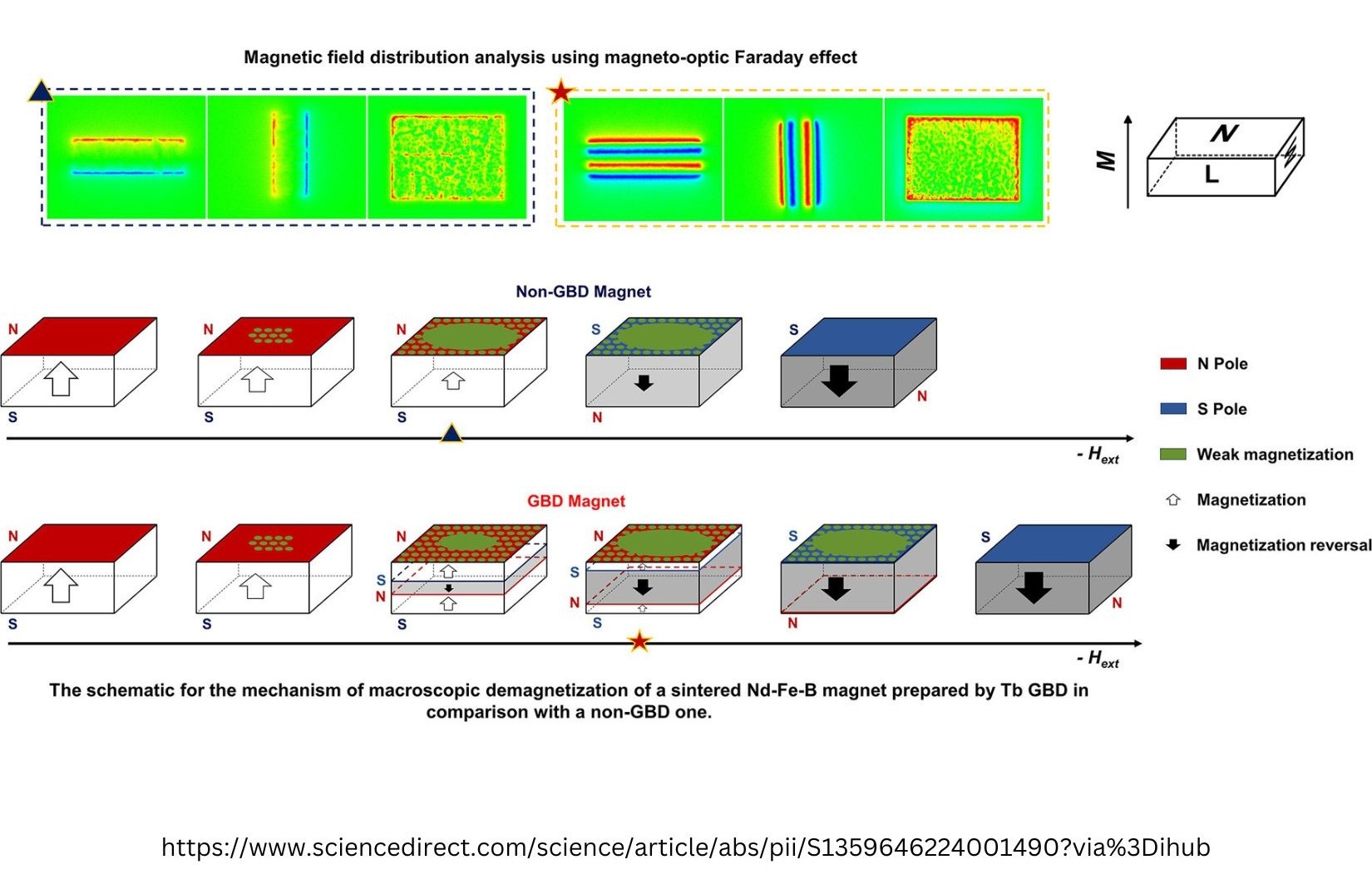 Grain Boundary Diffusion