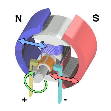 Torque DC Motors pic1