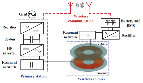 Introduction of Inductive Wireless Charging1