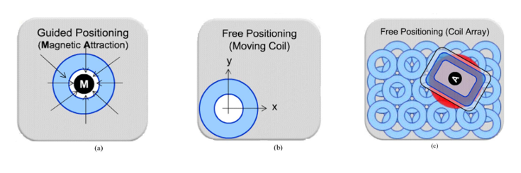 Introduction of Inductive Wireless Charging2